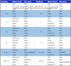 Cara Menghitung Taruhan Handicap Dalam Judi Bola Online